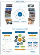 环境控制综合服务商——安泰环境将携多款明星产品亮相cippe2021上海石化展